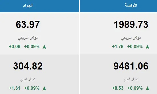 سعر الذهب في ليبيا اليوم الاحد 30-4-2023