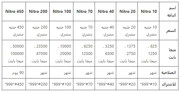 أسعار باقات موبايل انترنت we وي وأكواد الاشتراك بها
