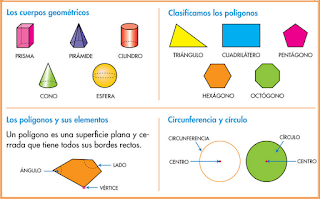 http://www.primerodecarlos.com/TERCERO_PRIMARIA/mayo/Unidad11/mates/actividades/resumen/index.html