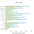 Bar  Chart using VizFrame in SAPUI5