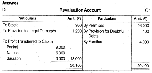 Solutions Class 12 Accountancy Chapter -4 (Reconstitution of a Partnership Firm – Retirement/Death of a Partner)