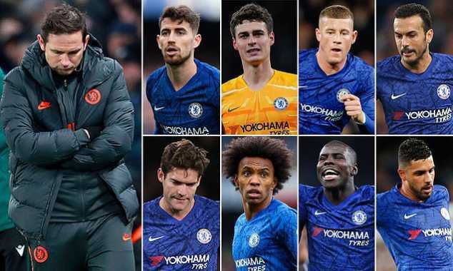 OMG! Kepa Arrizabalaga Top As Chelsea Players 2019-20 Salary REVEALED! [Full List]