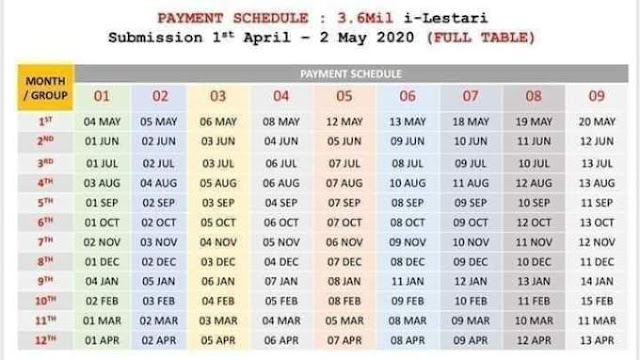 Semakan Kemasukan Duit i-Lestari KWSP Bagi Bulan September 2020 (Tarikh Bayaran)