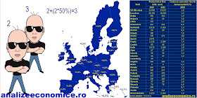 Locul României în topul statelor UE după creșterile economice din 2015