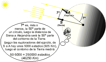 erat%F3stenes