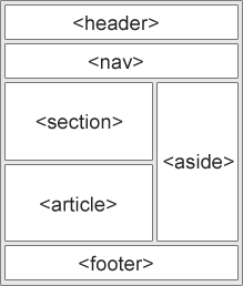 html5 sayfa elemanları