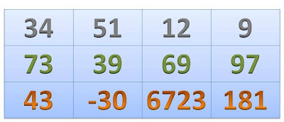 Ejercicio Cerebral: Ejercicios Matemáticos