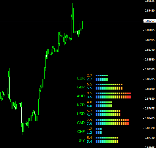 Currency Power Meter Forex Indicator Currency Strength Meter Free - 