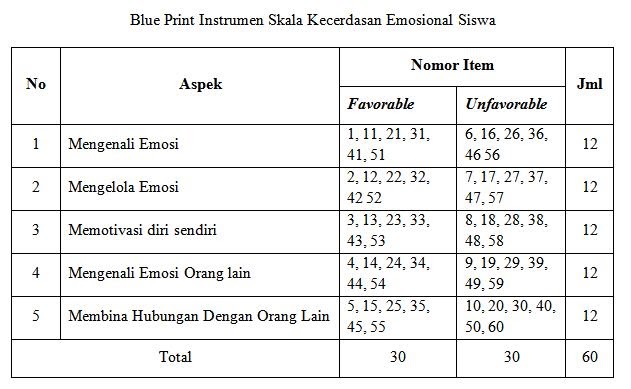 KUMPULAN ARTIKEL: Contoh Skala Kecerdasan Emosional