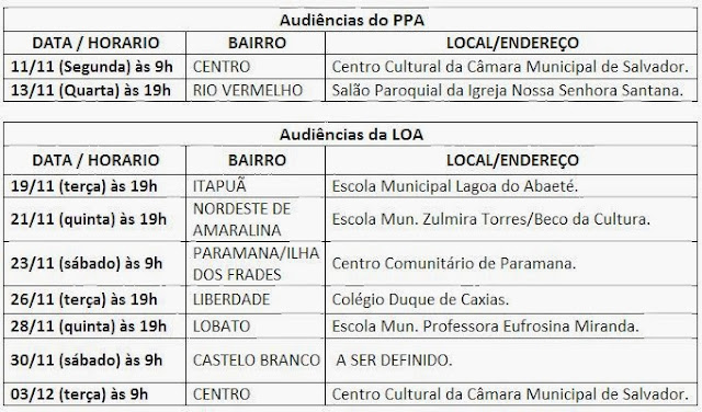 Quarta -feira tem audiência pública do PPA e da LOA no Rio Vermelho. Participe!