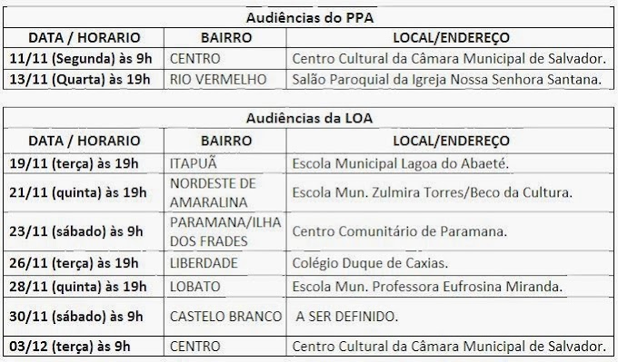 Quarta - feira tem audiência pública  do PPA e da LOA no Rio Vermelho. Participe!