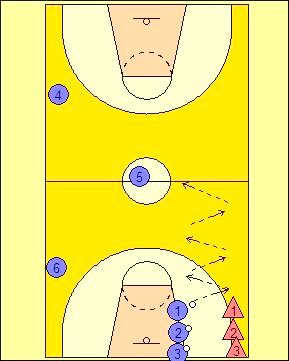 BALONCESTO-EJERCICIOS-1X1-ENTRADAS-PASE