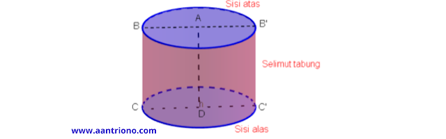 menghitung luas dan volume tabung