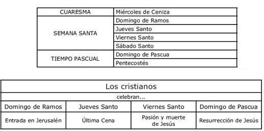 La Semana Santa - La cuaresma y la pascua