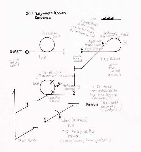 beginners sequence notated