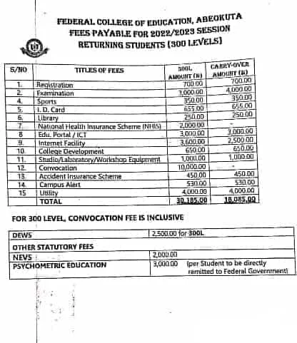 FCE Abeokuta School Fees 300 level