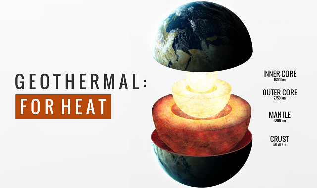 Which countries use the Geothermal Energy?