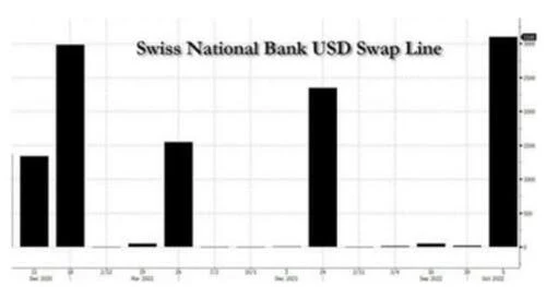 How An Illiquid Dollar Ruins The World