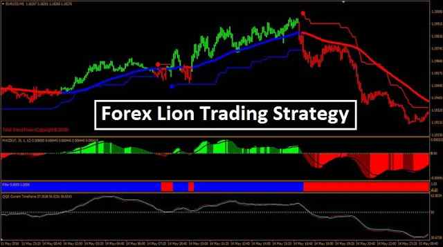 Forex Lion Trading Strategy