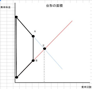 台形の図