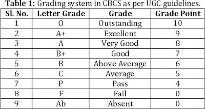 grading system