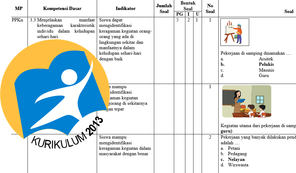 Kisi Kisi UTS/PTS Kelas 4 SD Semester 2 Kurikulum 2013 