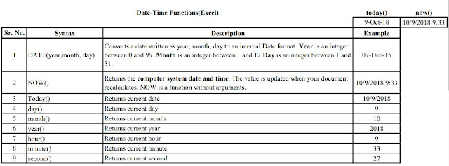 Date-Time Functions