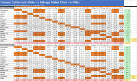 Flanaess Settlements Mileage - Data Entry for Distances and Conveneting mm into Miles