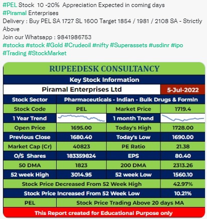 PEL -Piramal Enterprises stock Report - Rupeedesk