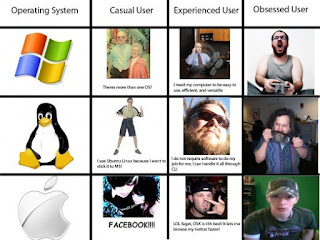 Windows vs Linux vs Mac