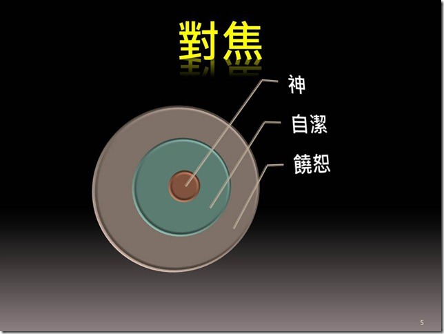 投影片5