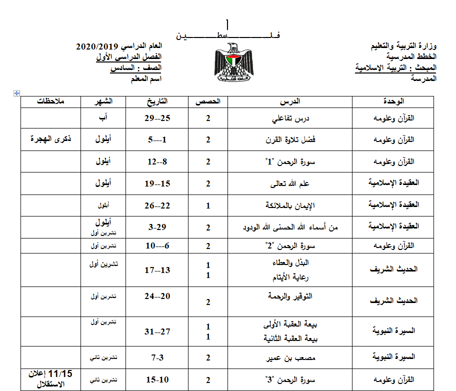 خطة تدريس مادة التربية الاسلامية والتلاوة للصف السادس ابتدائي الفصل الاول 2019-2020