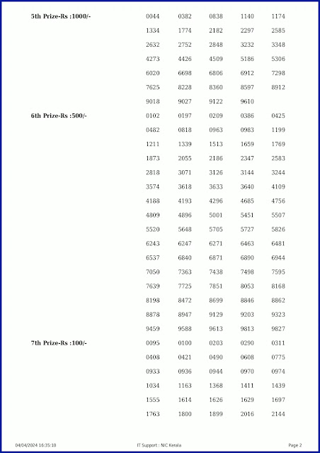 kn-516-live-karunya-plus-lottery-result-today-kerala-lotteries-results-04-04-2024-keralalotteryresults.in_page-0002