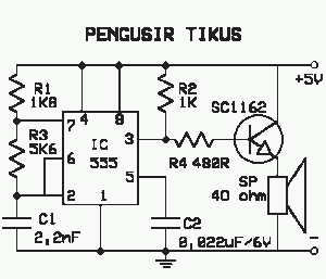 Alat Pengusir Tikus