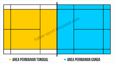 ukuran panjang lebar lapangan bulutangkis badminton partai tunggal ganda