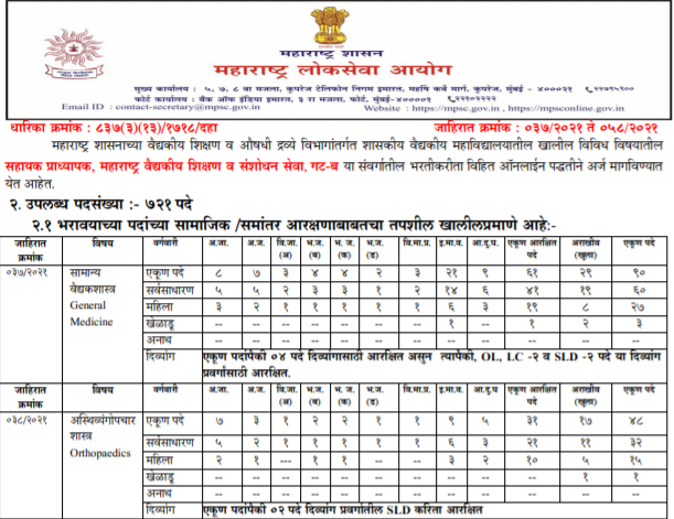 MPSC Assistant Professor Job 2021 Apply Online