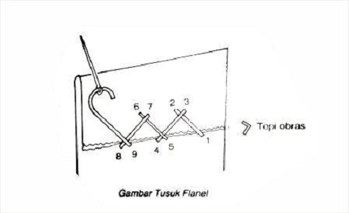 8 Macam Teknik Tusuk Jahit disertai Contoh Gambar - Seni 