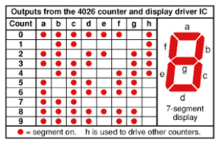 CD4026 output table