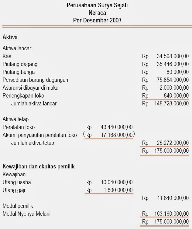 Siklus Akuntansi Perusahaan Dagang, Harga Pokok Penjualan 