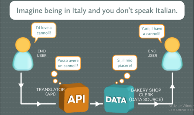 API workflow example