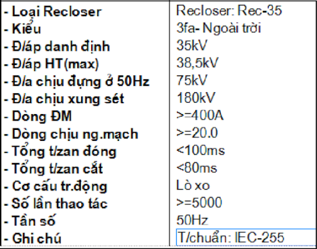 Thong-so-May-cat-Recloser-22kV-35kV