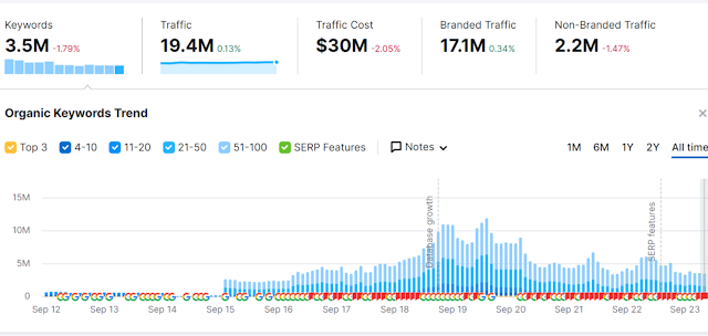 3x faster way to boost traffic on MSN