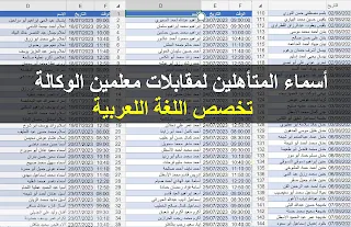 كشف أسماء المرشحين المتأهلين لمقابلات توظيف الوكالة في اللغة العربية 2023