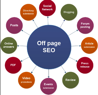 off page seo