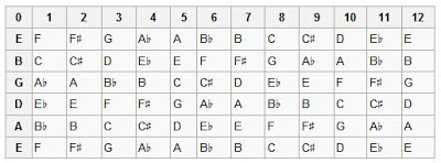 Fretboard Kunci gantung