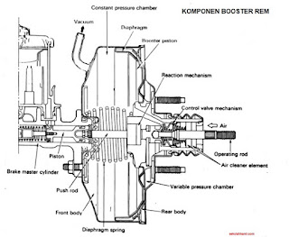 komponen booster rem