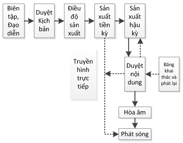 film điện ảnh - chánh đạt