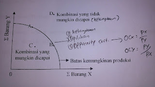 Pengertian Ilmu Ekonomi Menurut Alfred Marshall's