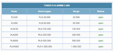 Harga Pulsa Listrik