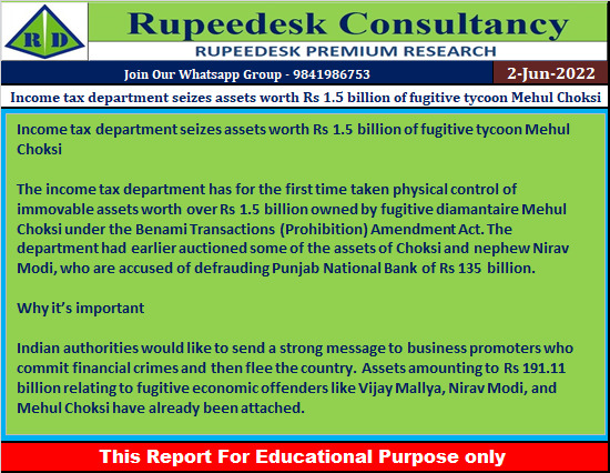 Income tax department seizes assets worth Rs 1.5 billion of fugitive tycoon Mehul Choksi - Rupeedesk Reports - 02.06.2022